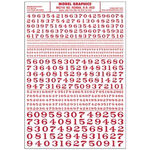 Numbers Roman R.R. Red